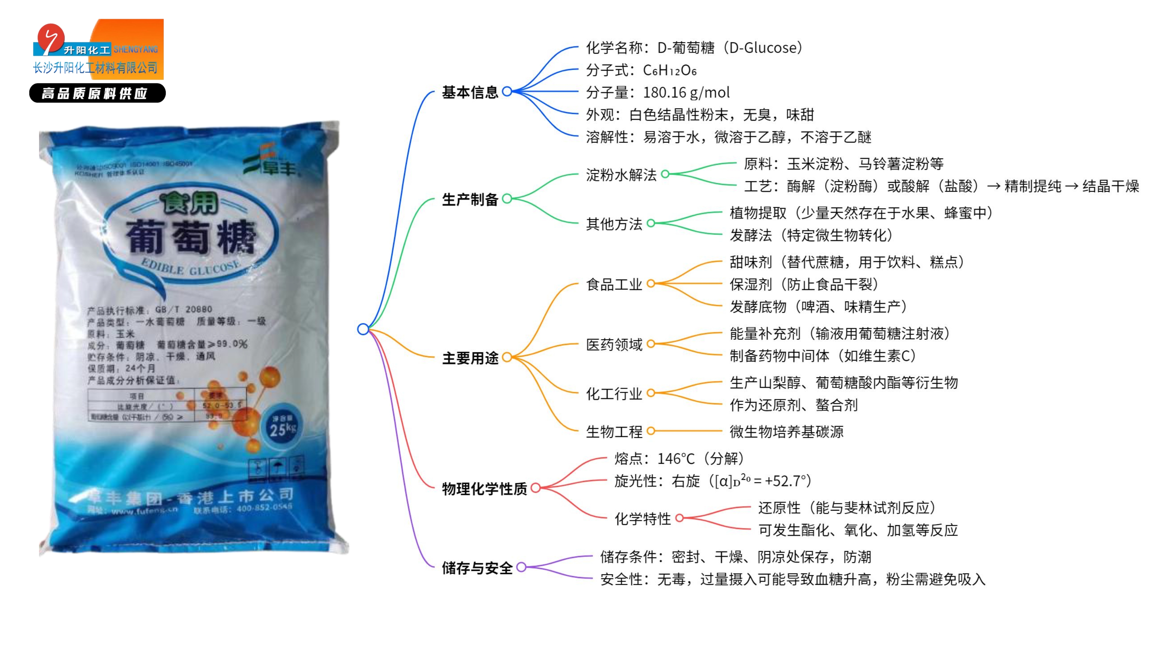 1753323205357475.jpg 葡萄糖_image1_out.jpg